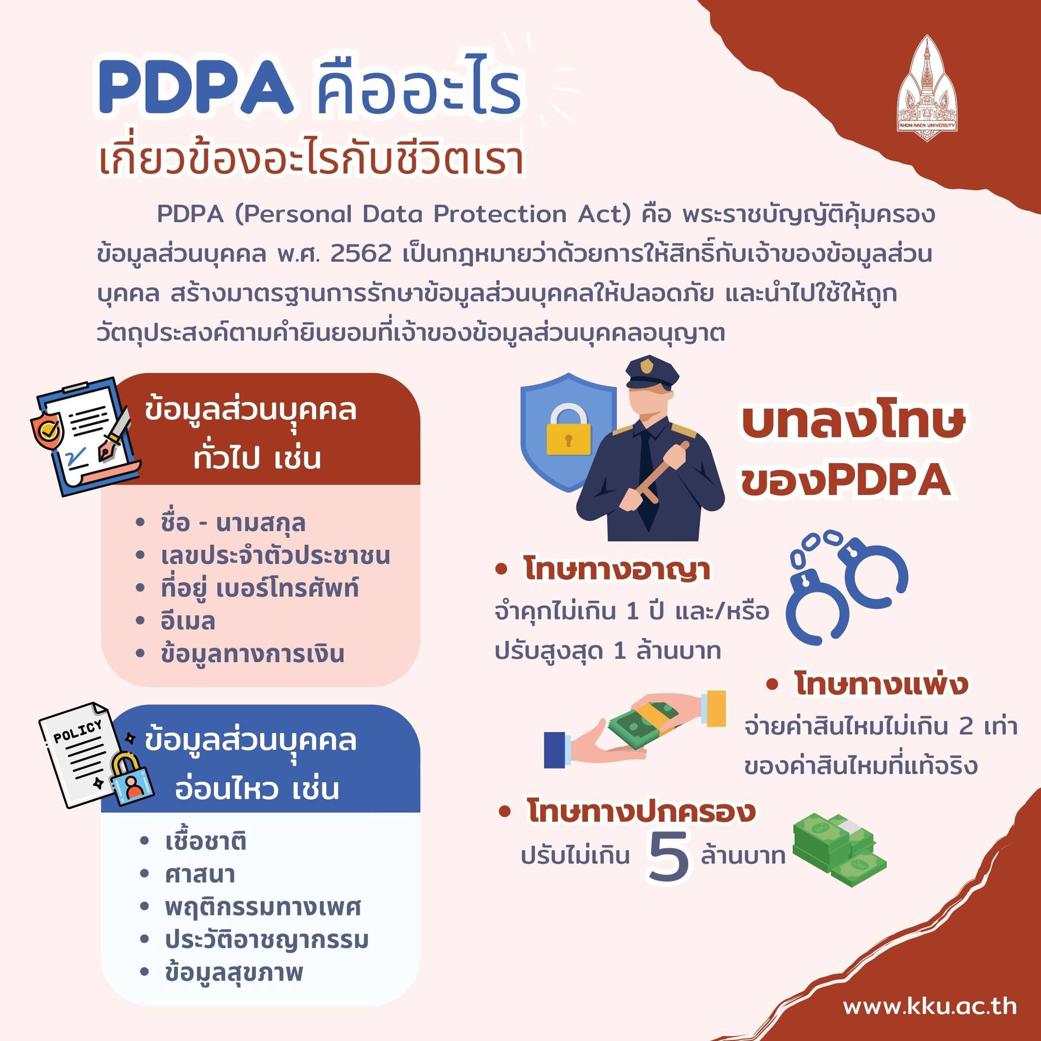 PDPA คืออะไร เกี่ยวข้องอะไรกับชีวิตเรา ?