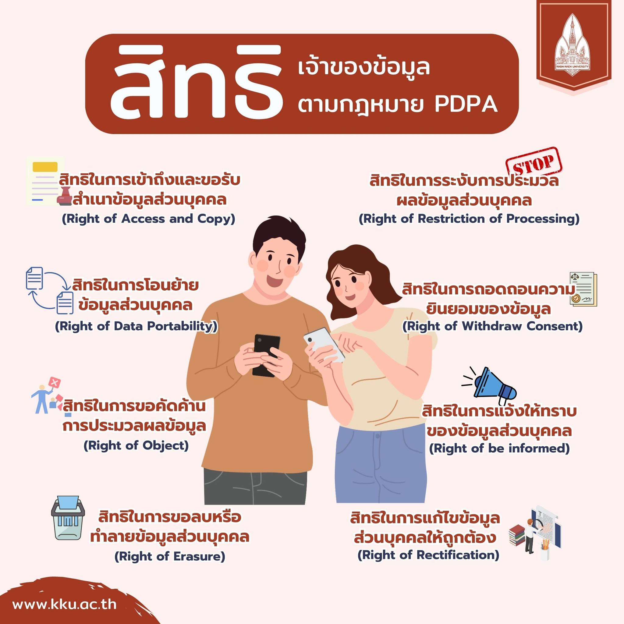 📢สิทธิเจ้าของข้อมูลตามกฎหมาย PDPA