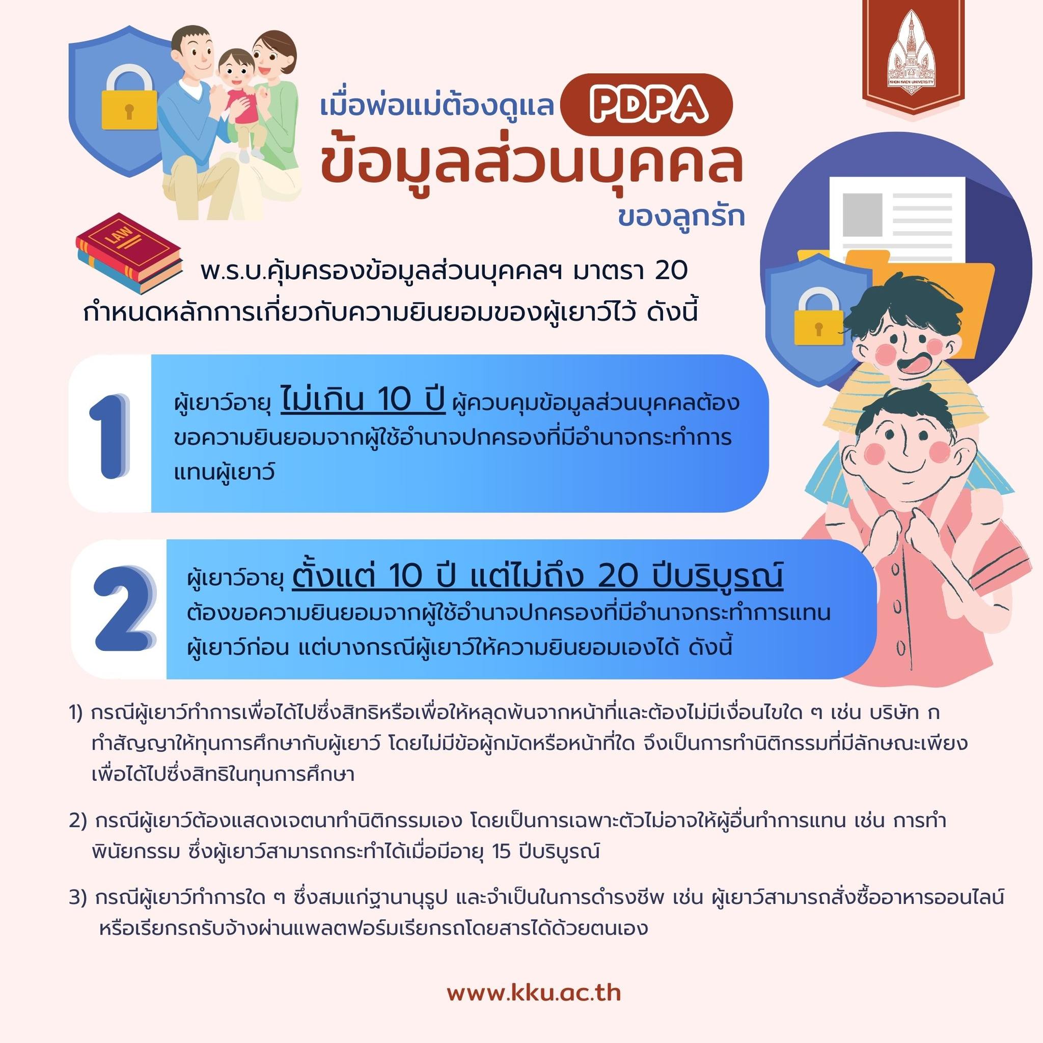 📌เมื่อพ่อแม่ต้องดูแล PDPA ข้อมูลส่วนบุคคลของลูกรัก